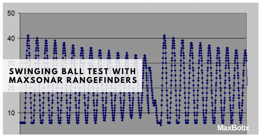 Swinging Ball Test of MaxSonar Rangefinders - MaxBotix