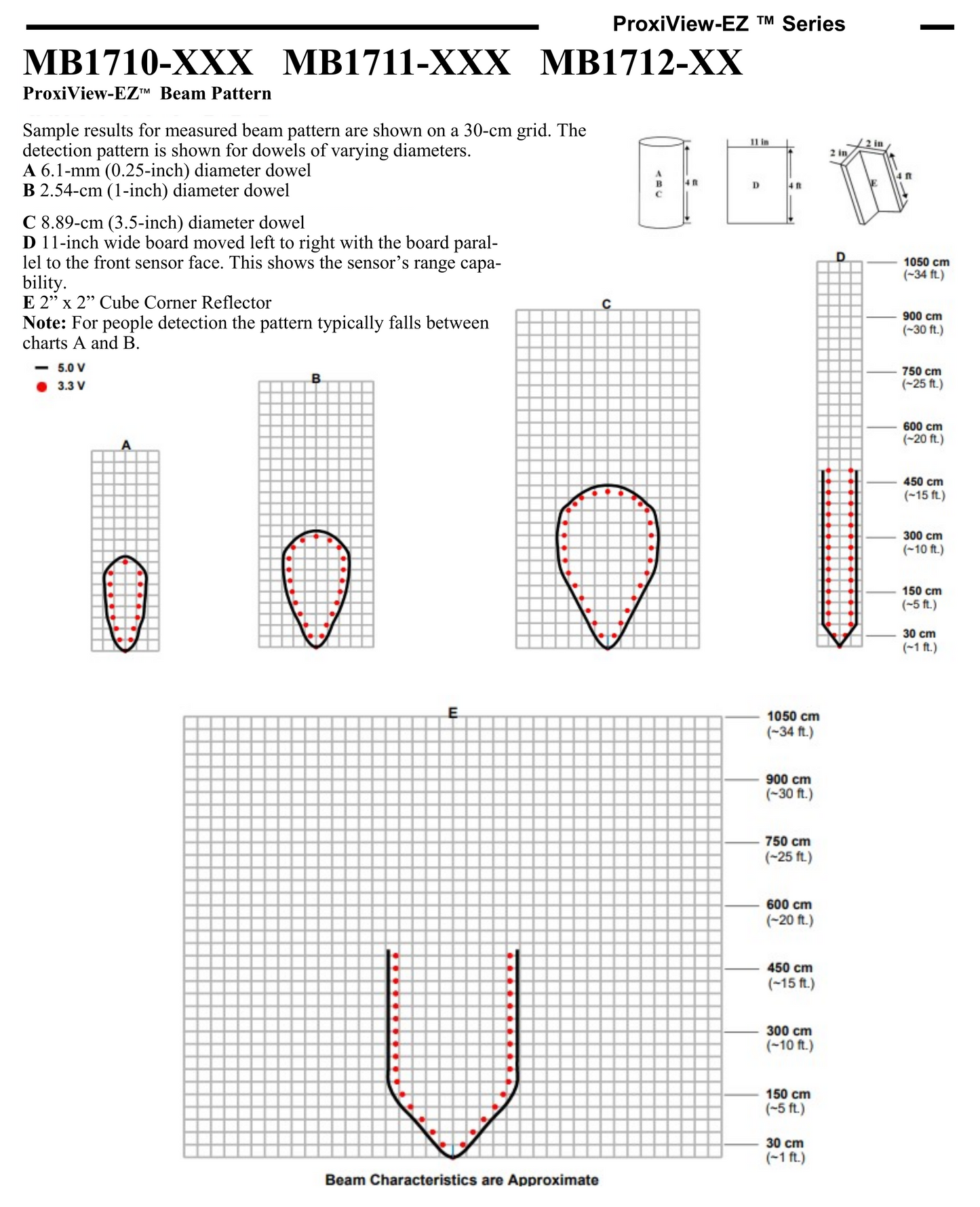 Technical Beam Pattern for ProxiView-EZ Line Ultrasonic and Infrared Combination Sensors