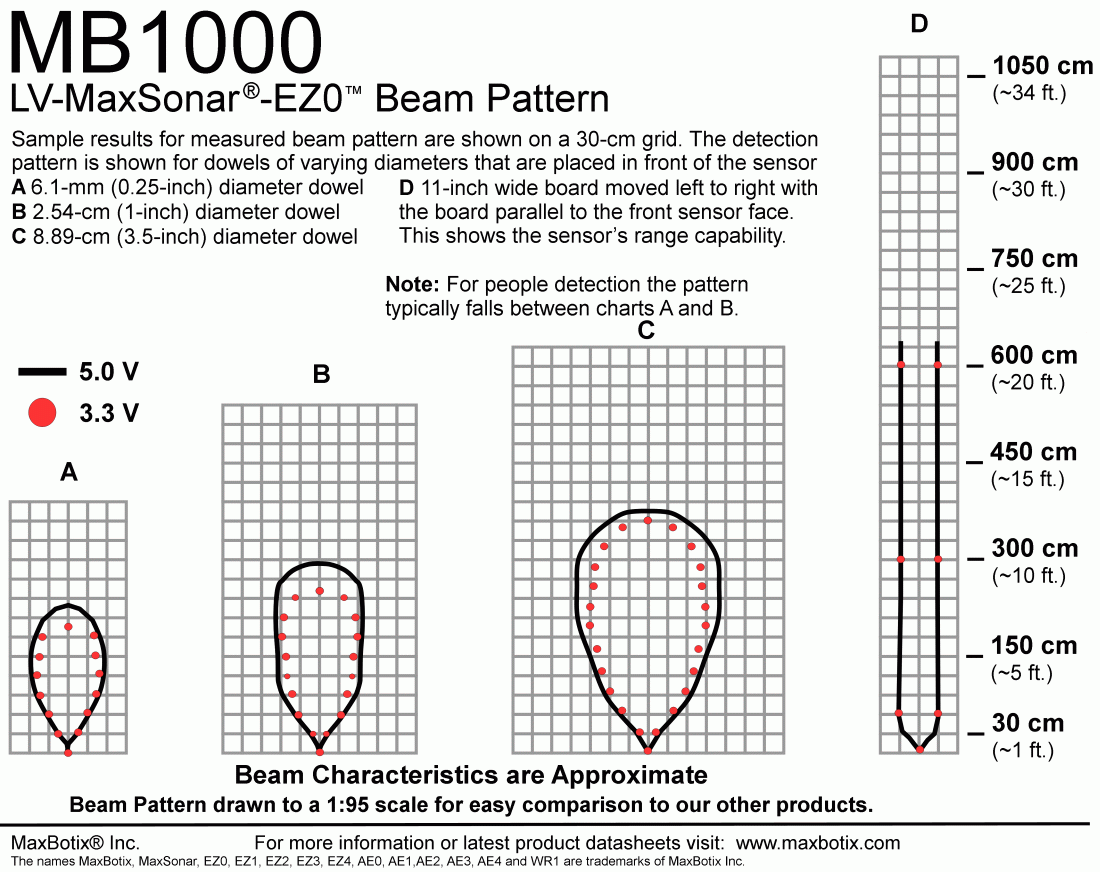 MB1000 LV-MaxSonar-EZ0 - MaxBotix- MB1000-000 - Ultrasonic Sensors