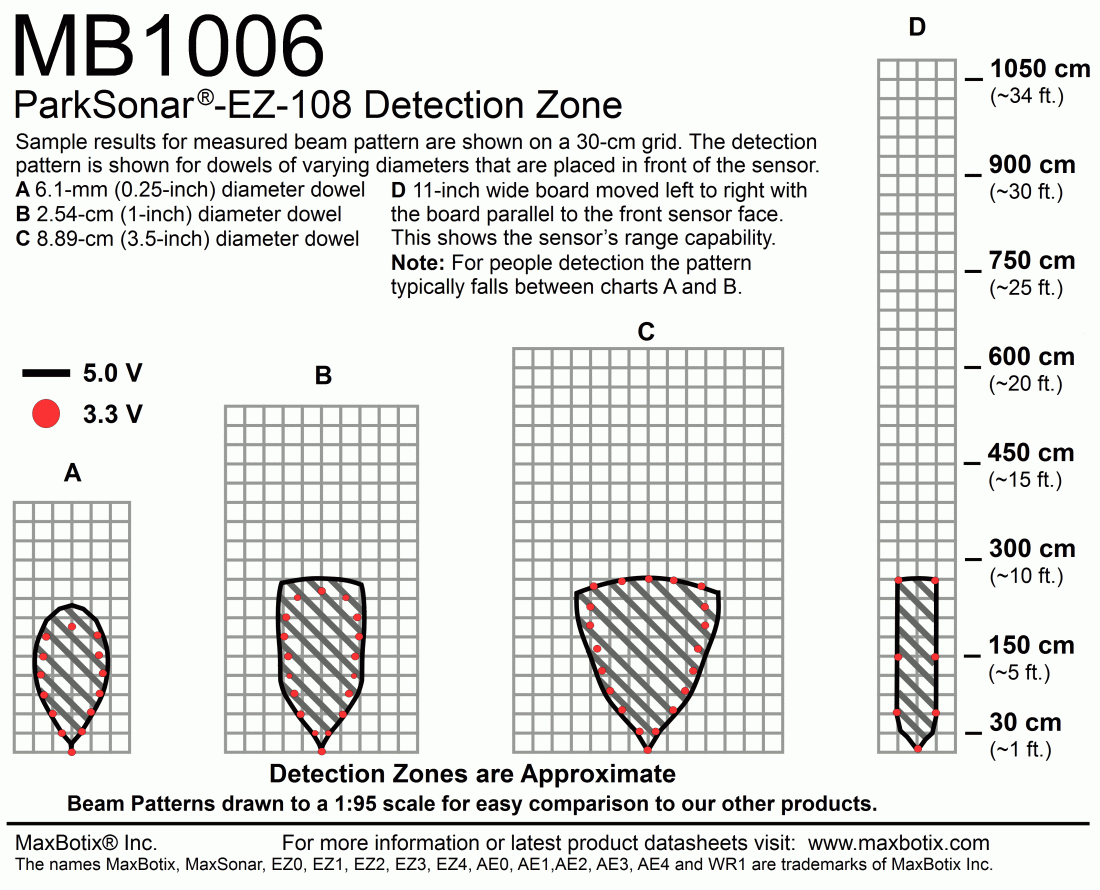 MB1006 ParkSonar-EZ-108 - MaxBotix- MB1006-000 - Ultrasonic Sensors