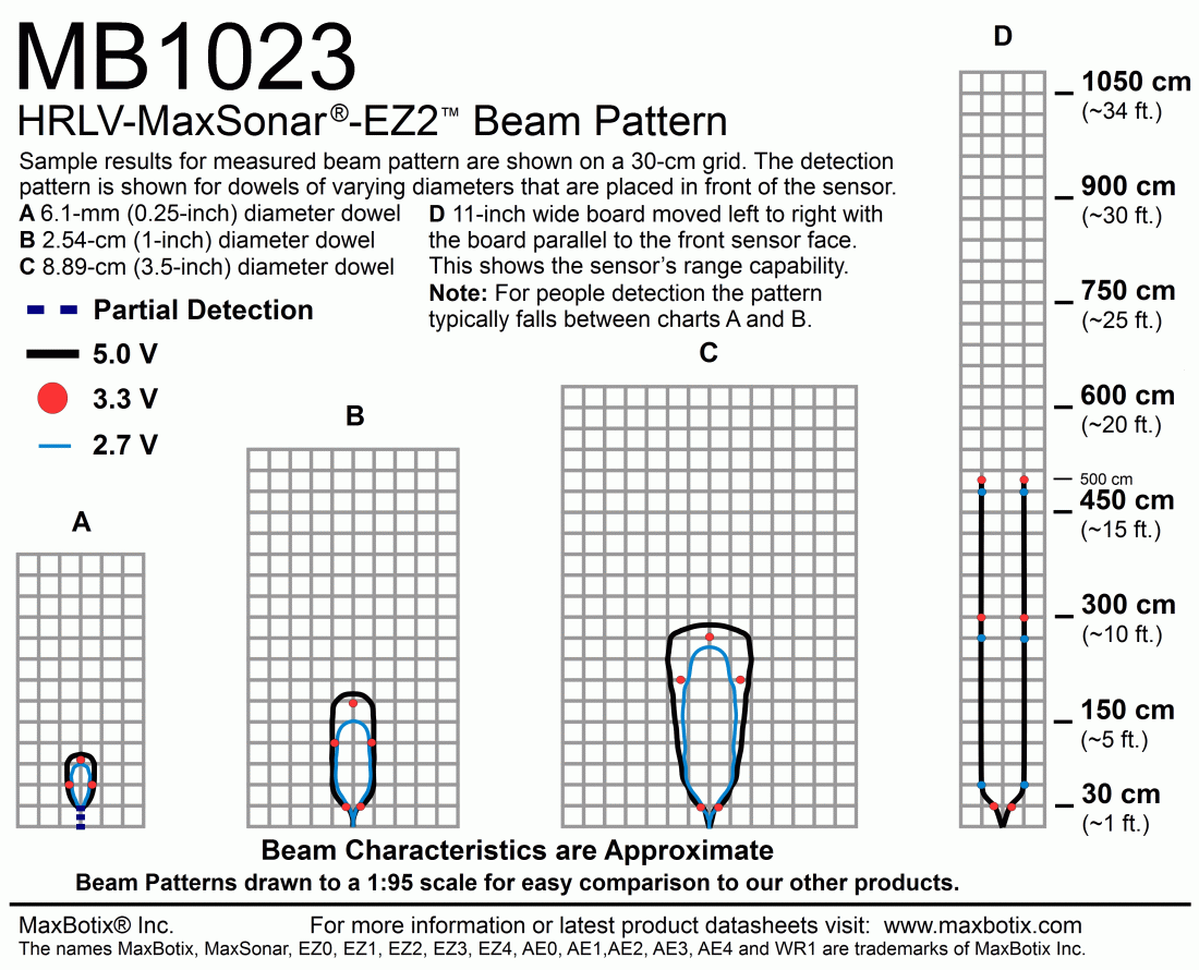 MB1023 HRLV-MaxSonar-EZ2 - MaxBotix- MB1023-000 - Ultrasonic Sensors