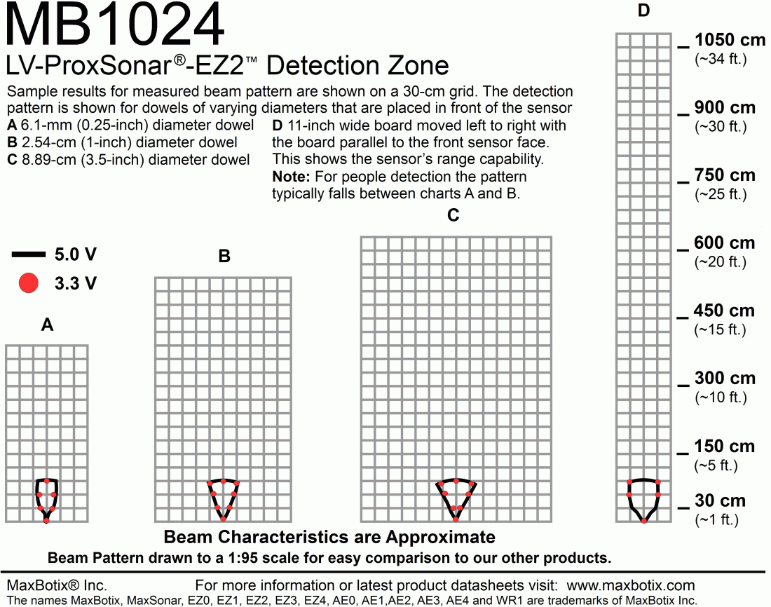 MB1024 LV-ProxSonar-EZ2 - MaxBotix- MB1024-000 - Ultrasonic Sensors