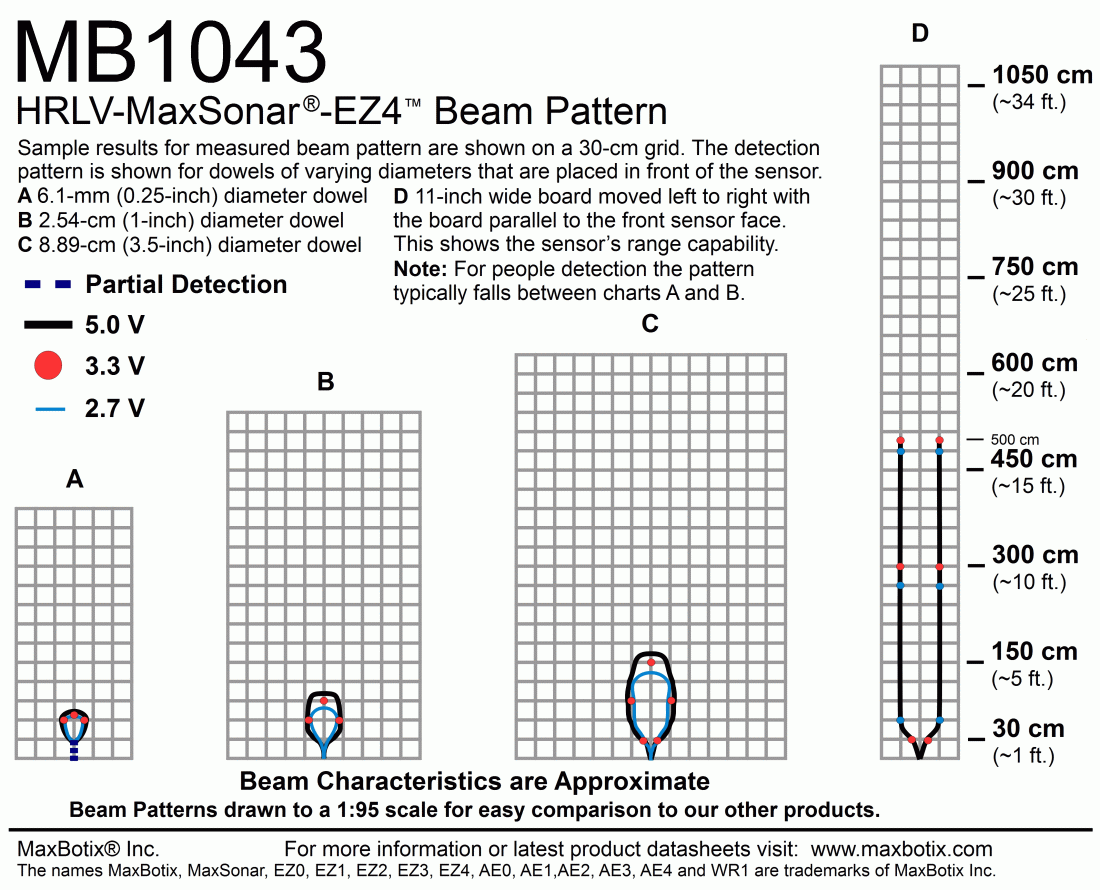 MB1043 HRLV-MaxSonar-EZ4 - MaxBotix- MB1043-000 - Ultrasonic Sensors