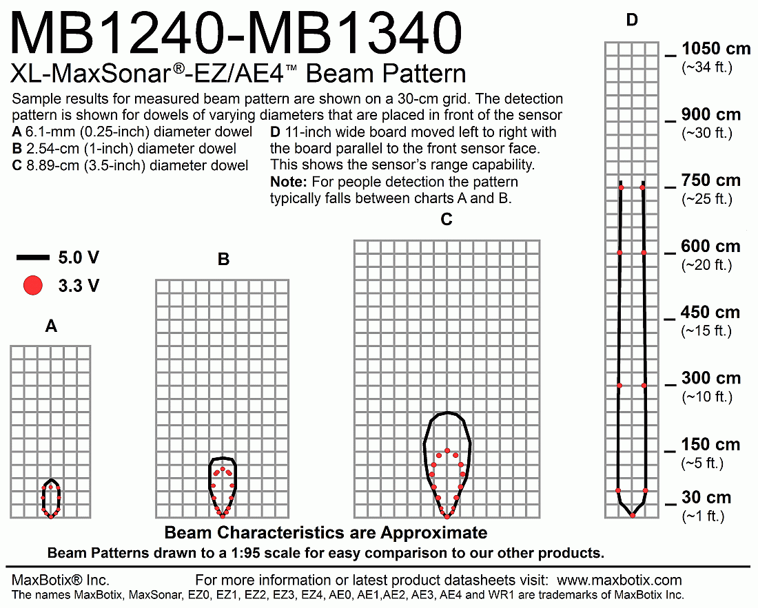 MB1240 XL-MaxSonar-EZ4 - MaxBotix- MB1240-000 - Ultrasonic Sensors