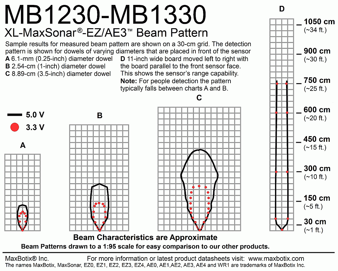 MB1330 XL-MaxSonar-AE3 - MaxBotix- MB1330-000 - Ultrasonic Sensors