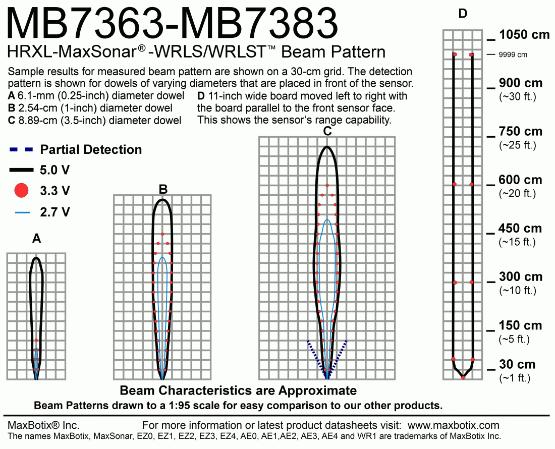 MB7383 HRXL-MaxSonar-WRLST - MaxBotix- MB7383-100 - Ultrasonic Sensors
