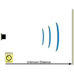 Sensor Distance Image