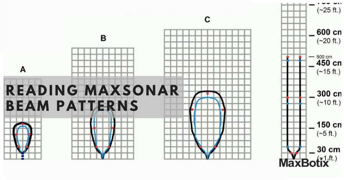 Reading MaxSonar Beam Patterns - MaxBotix