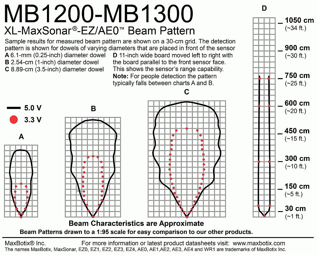 MB1200 XL-MaxSonar-EZ0 - MaxBotix- MB1200-000 - Ultrasonic Sensors