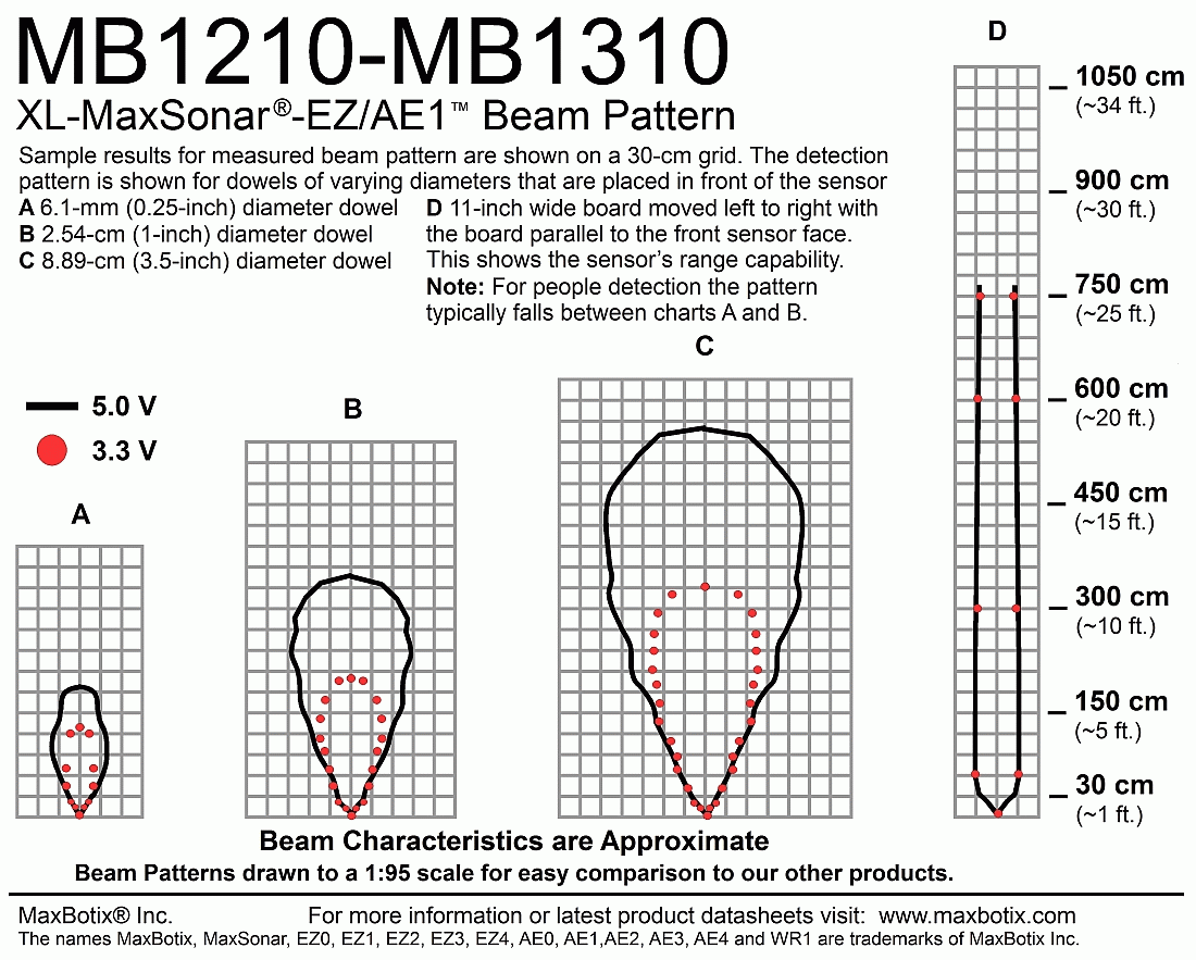 MB1210 XL-MaxSonar-EZ1 - MaxBotix- MB1210-000 - Ultrasonic Sensors