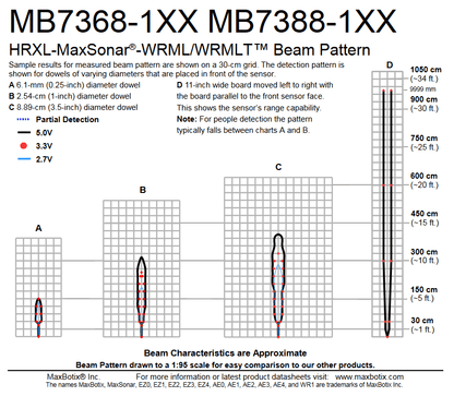 MB7368 HRXL-MaxSonar-WRML - MaxBotix- MB7368-100 - Ultrasonic Sensors