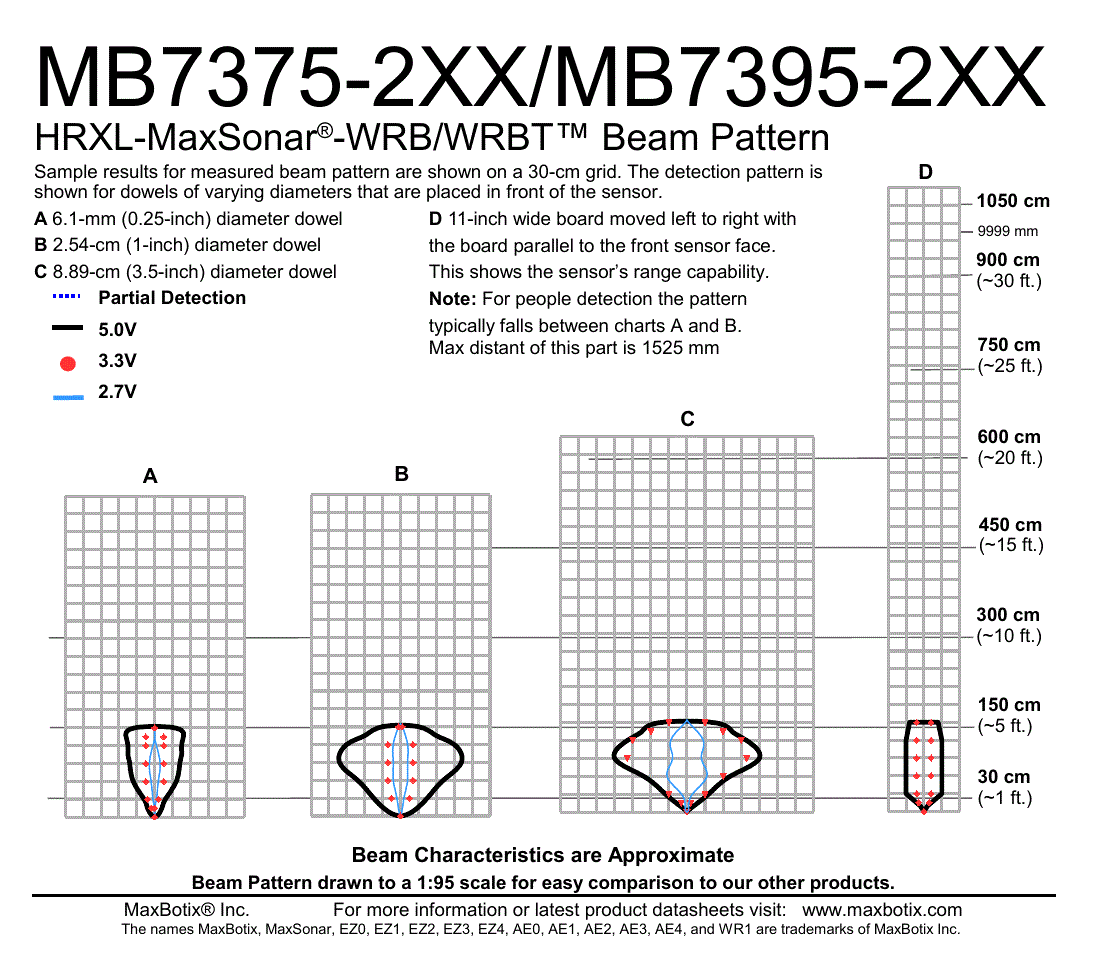MB7375 HRXL-MaxSonar-WRB - MaxBotix- MB7375-200 - Ultrasonic Sensors