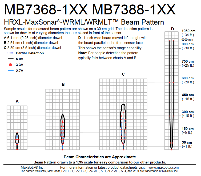 MB7388 HRXL-MaxSonar-WRMLT - MaxBotix- MB7388-100 - Ultrasonic Sensors