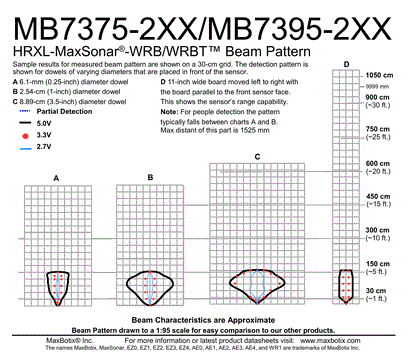 MB7395 HRXL-MaxSonar-WRBT - MaxBotix- MB7395-200 - Ultrasonic Sensors