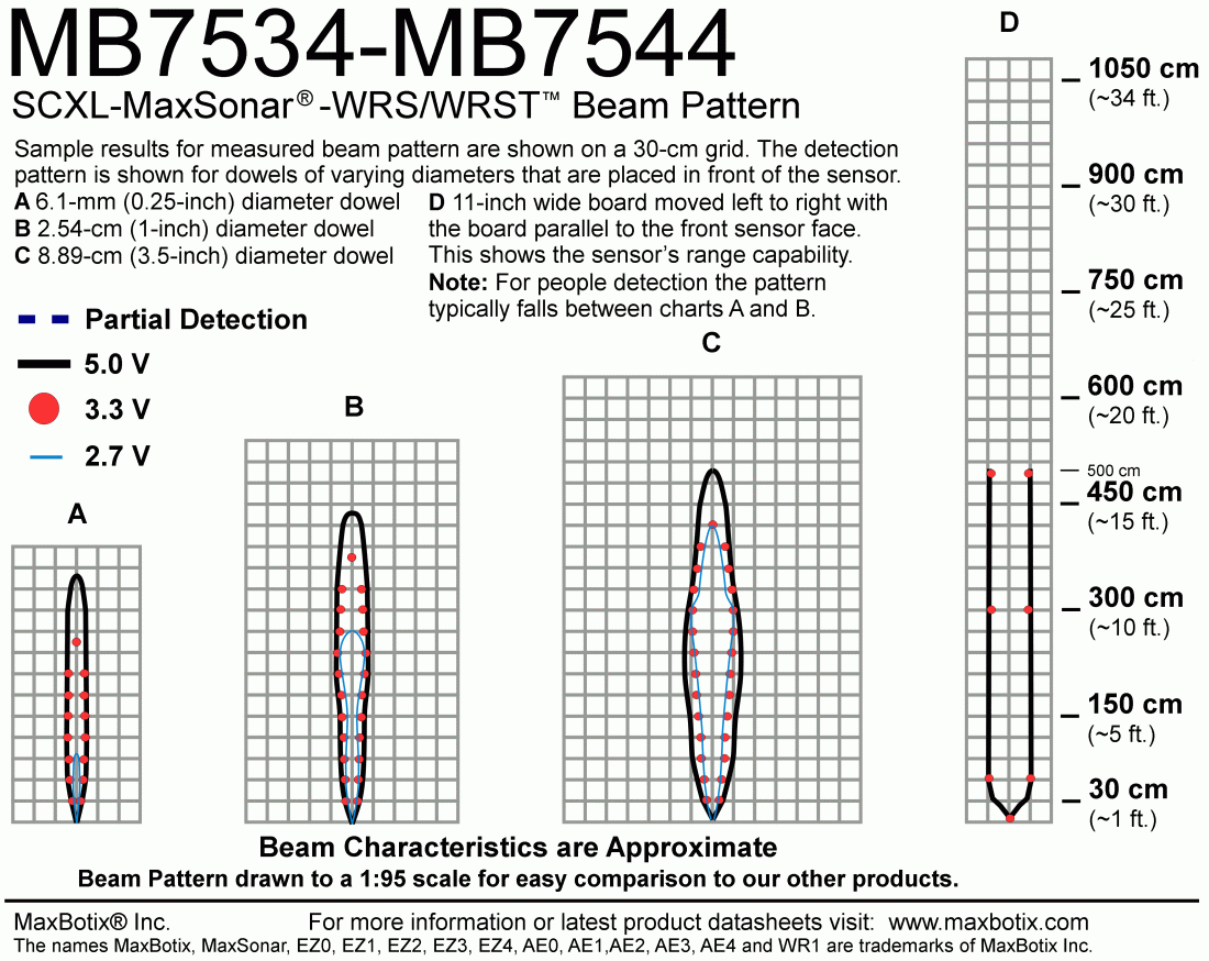 MB7534 SCXL-MaxSonar-WRS3 - MaxBotix- MB7534-100 - Ultrasonic Sensors