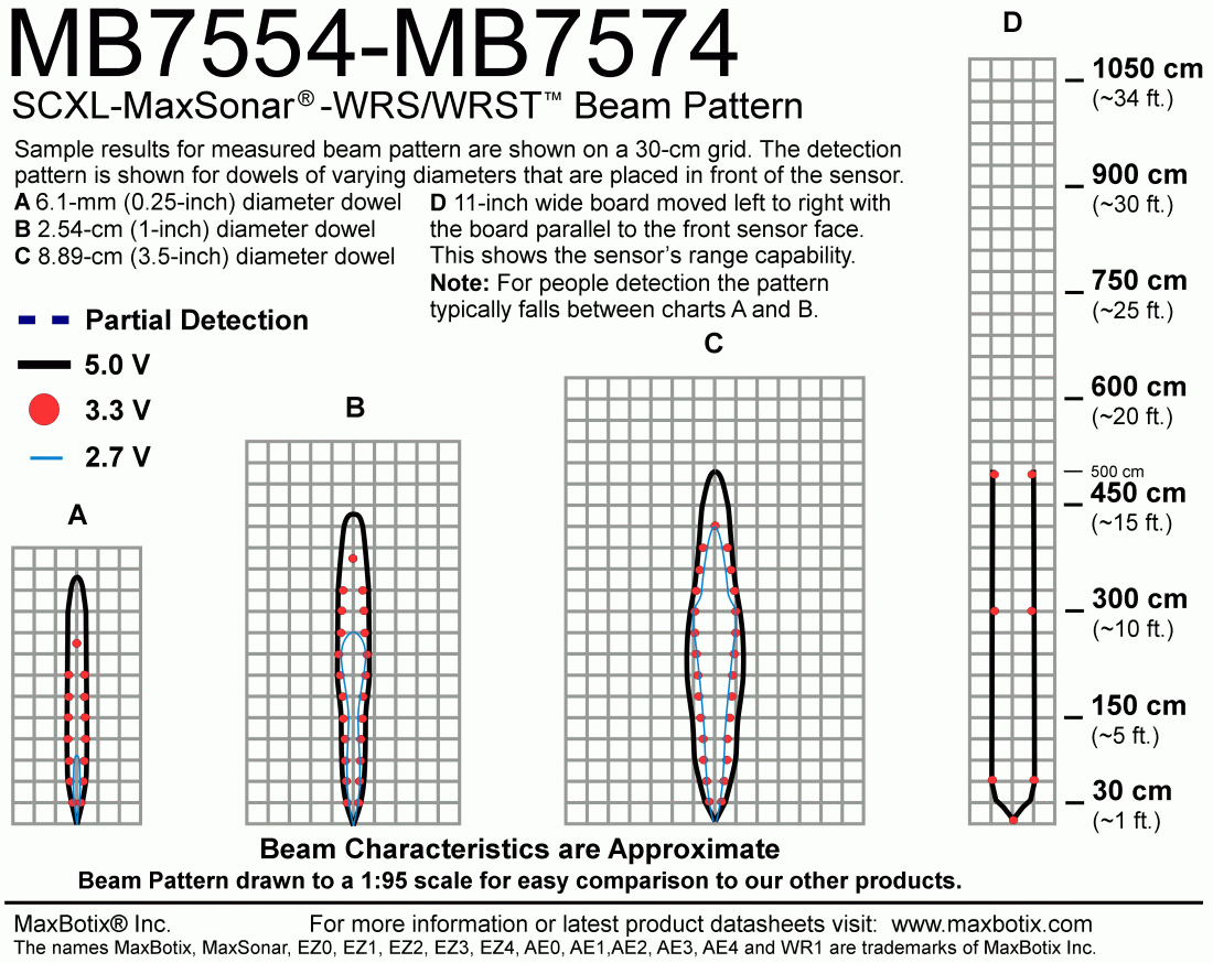 MB7554 SCXL-MaxSonar-WRS5 - MaxBotix- MB7554-100 - Ultrasonic Sensors