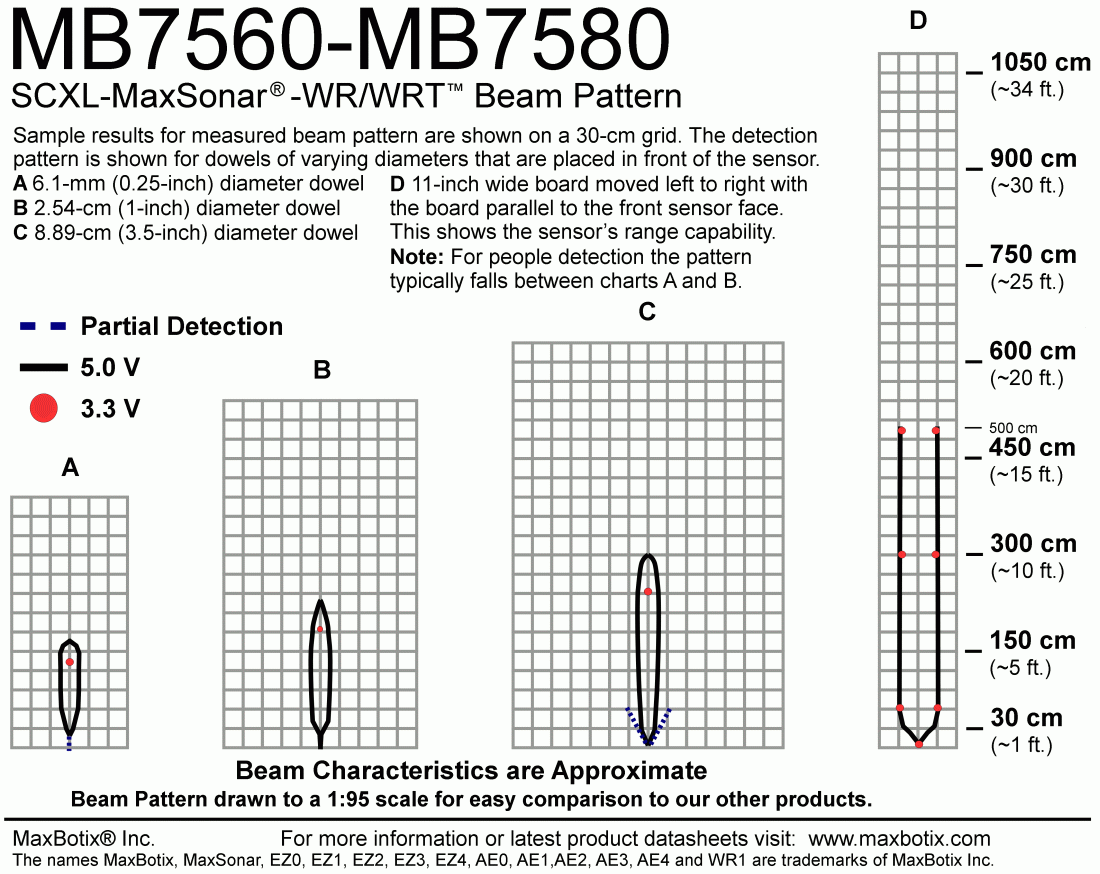 MB7560 SCXL-MaxSonar-WR - MaxBotix- MB7560-100 - Ultrasonic Sensors
