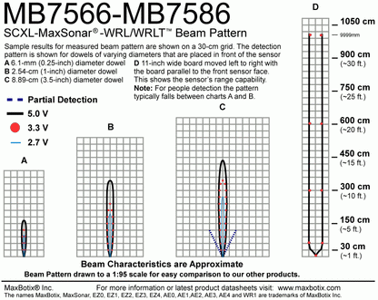 MB7566 SCXL-MaxSonar-WRL - MaxBotix- MB7566-100 - Ultrasonic Sensors