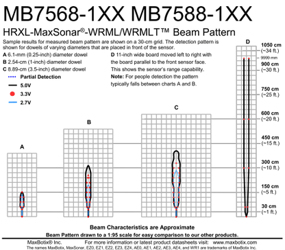 MB7568 SCXL-MaxSonar-WRML - MaxBotix- MB7568-100 - Ultrasonic Sensors