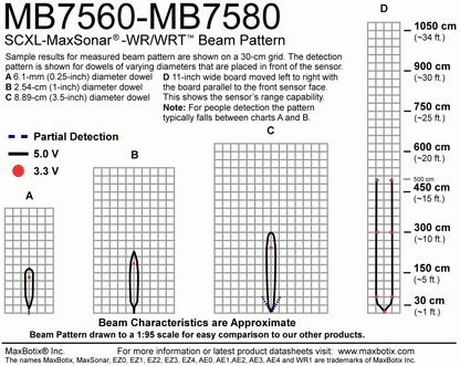 MB7580 SCXL-MaxSonar-WRT - MaxBotix- MB7580-100 - Ultrasonic Sensors
