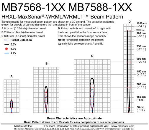 MB7588 SCXL-MaxSonar-WRMLT - MaxBotix- MB7588-100 - Ultrasonic Sensors