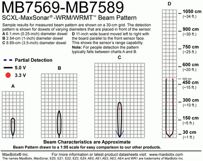 MB7589 SCXL-MaxSonar-WRMT - MaxBotix- MB7589-100 - Ultrasonic Sensors